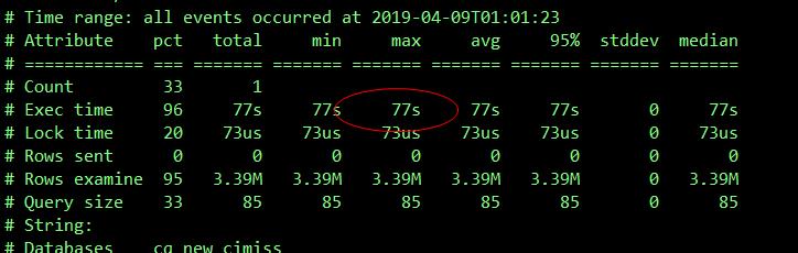 MySQL