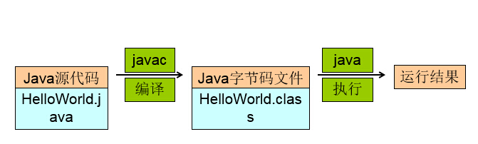 java环境变量配置加maven配置_jvm_11