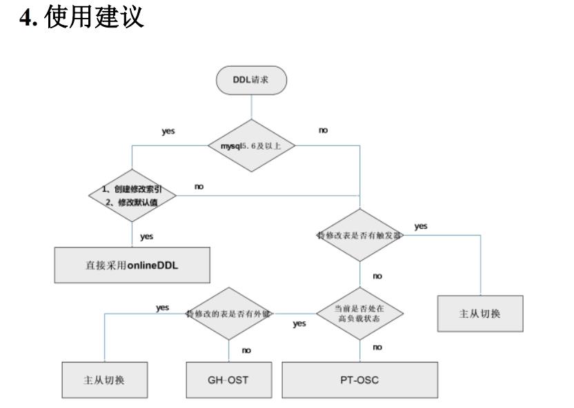 MySQL