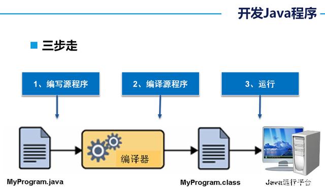 Java0基础教程——java的安装_windows_02