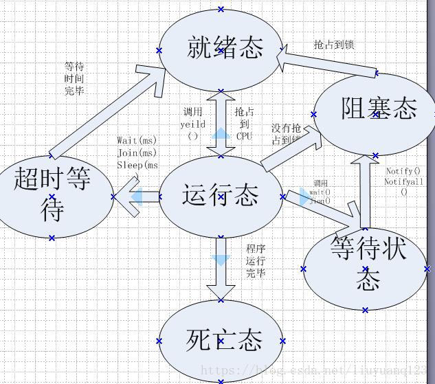 java多线程编程详细入门教程_java