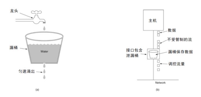 教你2种常用的电商高并发处理解决方案_nginx_03