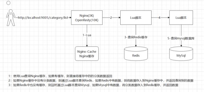 教你2种常用的电商高并发处理解决方案_电商系统_02