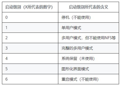 手把手教你从安装CentOS7.4镜像开始，搭建IoT视频监控系统_nginx