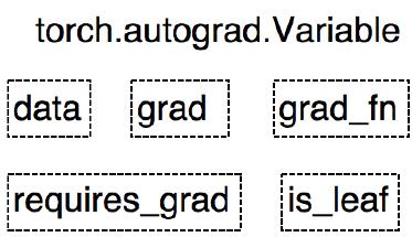 PyTorch