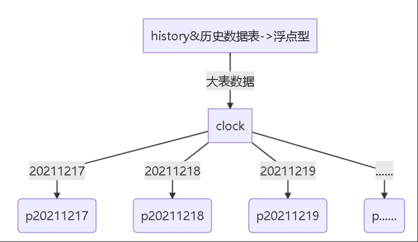 常见的MySQL面试题有哪些？_查询缓存