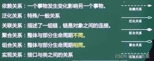 软考中级(软件设计师)——面向对象技术(上午12分)(下午30分)(超重点)_生命周期_02