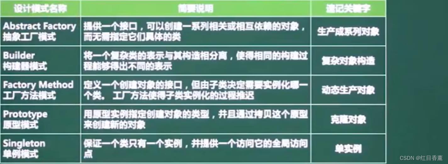 软考中级(软件设计师)——面向对象技术(上午12分)(下午30分)(超重点)_依赖关系_11