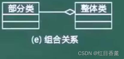 软考中级(软件设计师)——面向对象技术(上午12分)(下午30分)(超重点)_设计模式_08