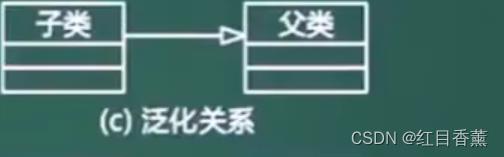 软考中级(软件设计师)——面向对象技术(上午12分)(下午30分)(超重点)_设计模式_06