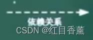 软考中级(软件设计师)——面向对象技术(上午12分)(下午30分)(超重点)_设计模式_05