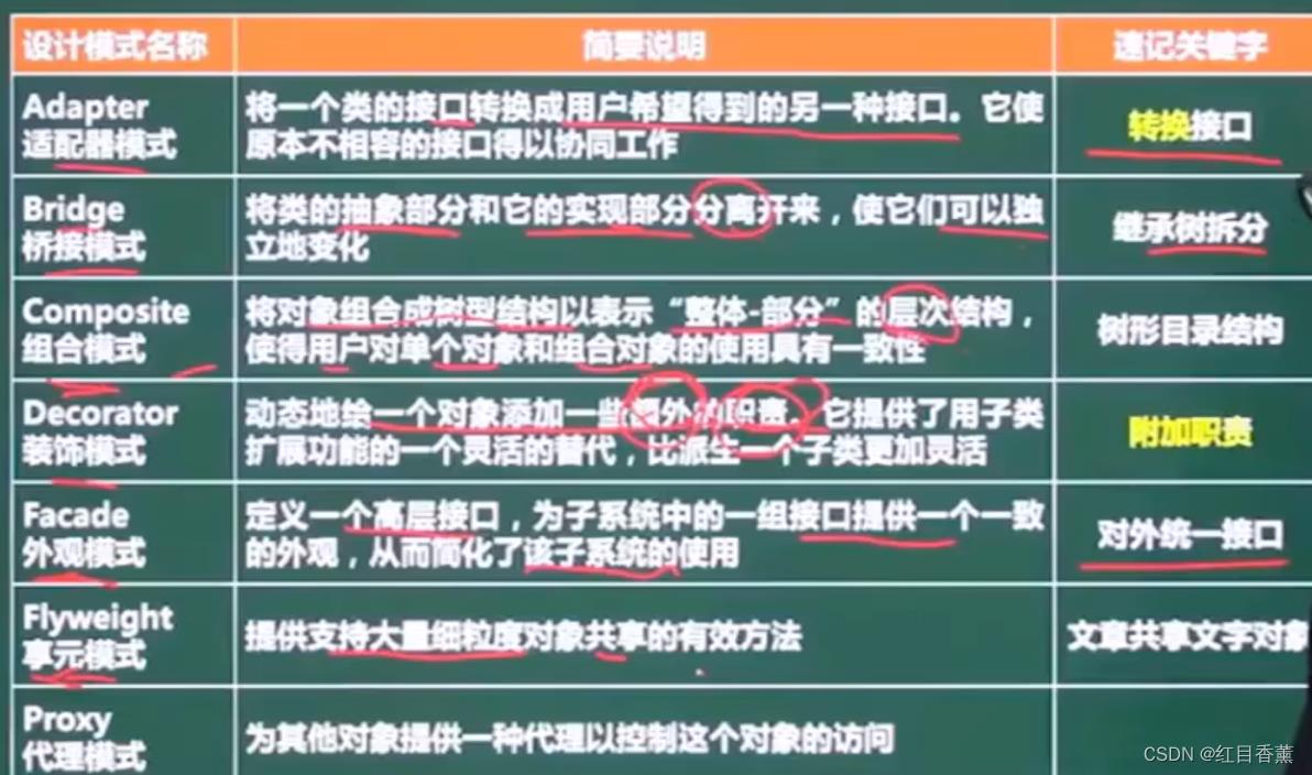 软考中级(软件设计师)——面向对象技术(上午12分)(下午30分)(超重点)_设计模式_12