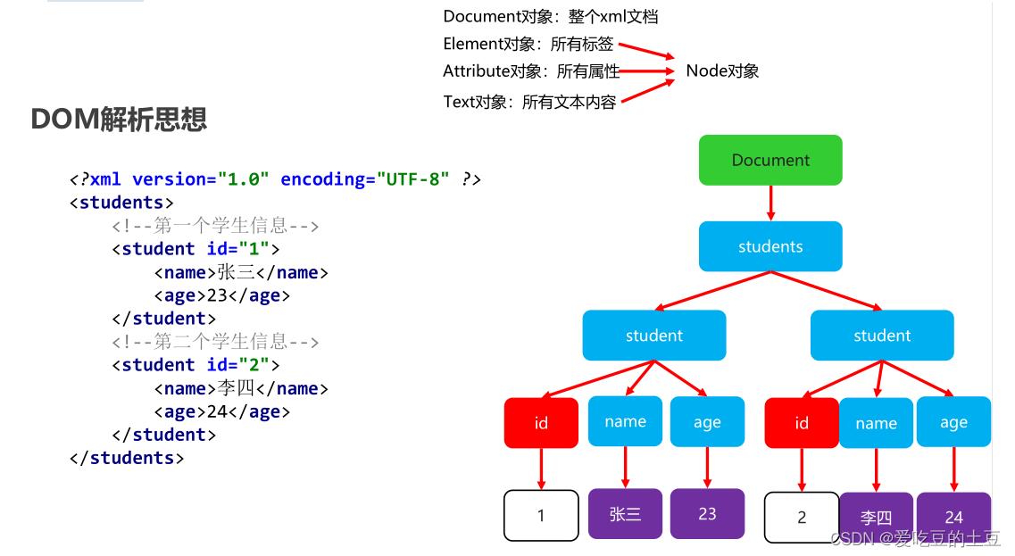 Java知识【XML知识】_xml文件_02