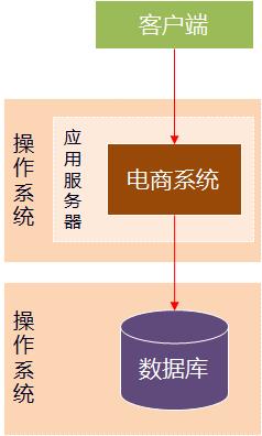 今天跟大家聊一聊软件架构（图文并茂）_软件工程_15