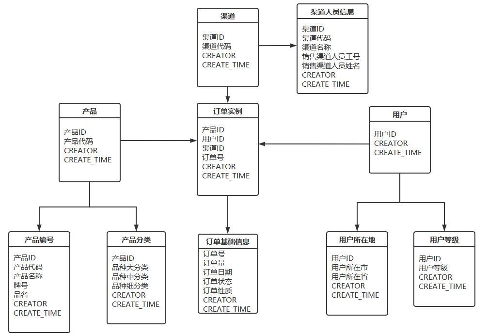 今天跟大家聊一聊软件架构（图文并茂）_软件构建_11