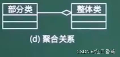 软考中级(软件设计师)——面向对象技术(上午12分)(下午30分)(超重点)_uml_07