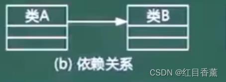 软考中级(软件设计师)——面向对象技术(上午12分)(下午30分)(超重点)_设计模式_04