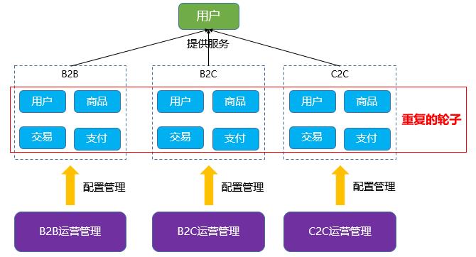 今天跟大家聊一聊软件架构（图文并茂）_java_23