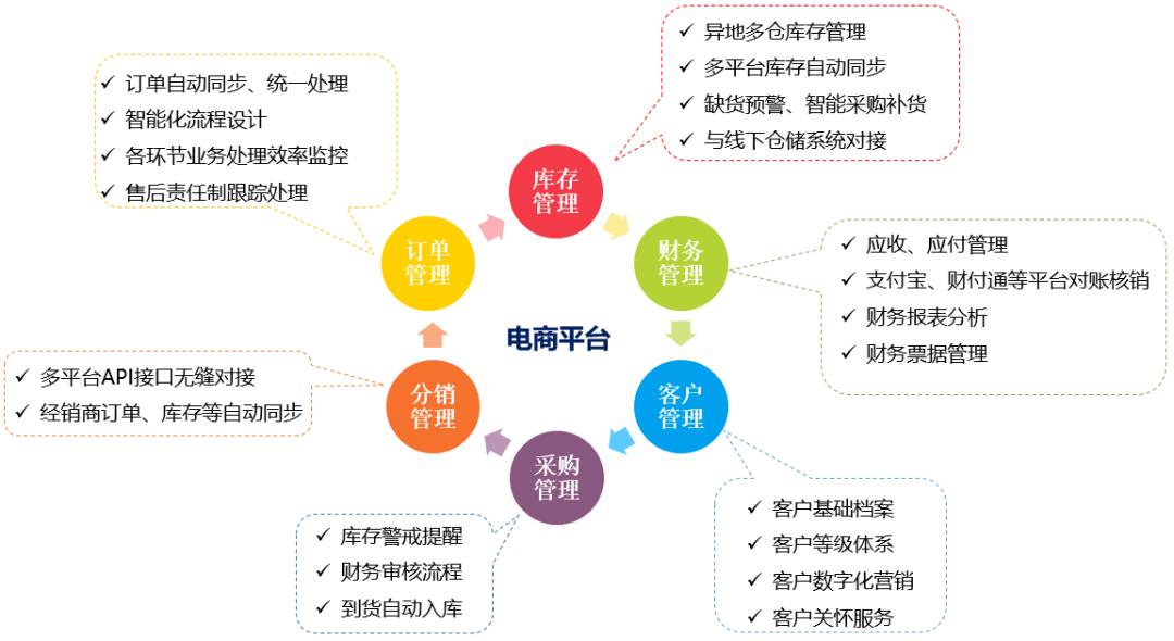 今天跟大家聊一聊软件架构（图文并茂）_系统架构_06