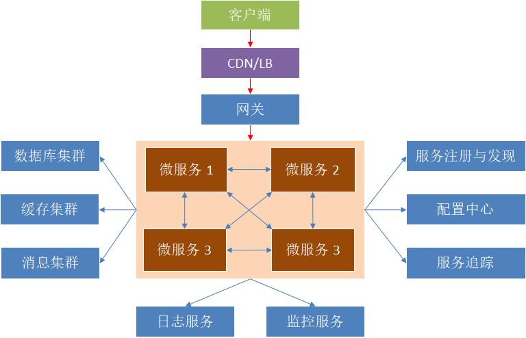 今天跟大家聊一聊软件架构（图文并茂）_软件工程_22