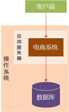 今天跟大家聊一聊软件架构（图文并茂）_系统架构_14