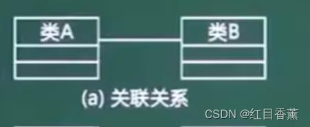 软考中级(软件设计师)——面向对象技术(上午12分)(下午30分)(超重点)_uml_03