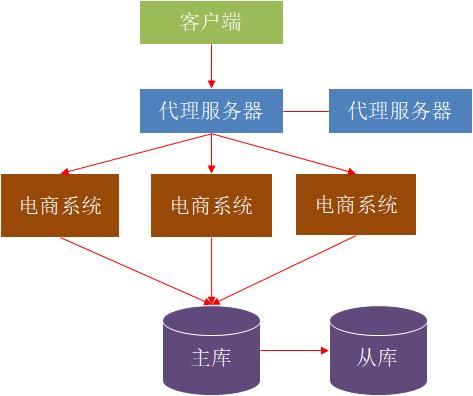 今天跟大家聊一聊软件架构（图文并茂）_系统架构_17