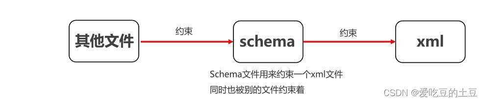 Java知识【XML知识】_1024程序员节_04