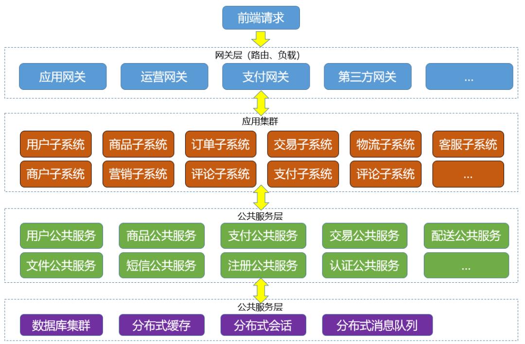 今天跟大家聊一聊软件架构（图文并茂）_系统架构_09