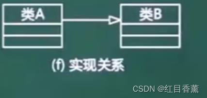 软考中级(软件设计师)——面向对象技术(上午12分)(下午30分)(超重点)_生命周期_09