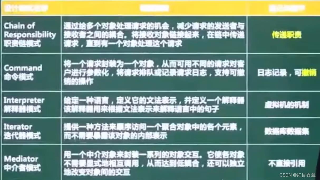 软考中级(软件设计师)——面向对象技术(上午12分)(下午30分)(超重点)_生命周期_13