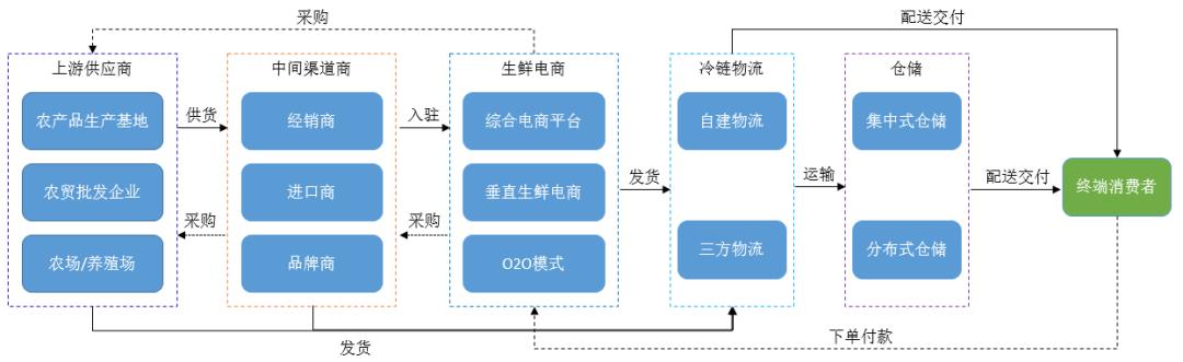 今天跟大家聊一聊软件架构（图文并茂）_软件构建_05