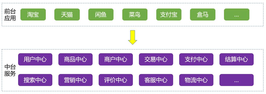 今天跟大家聊一聊软件架构（图文并茂）_软件构建_24