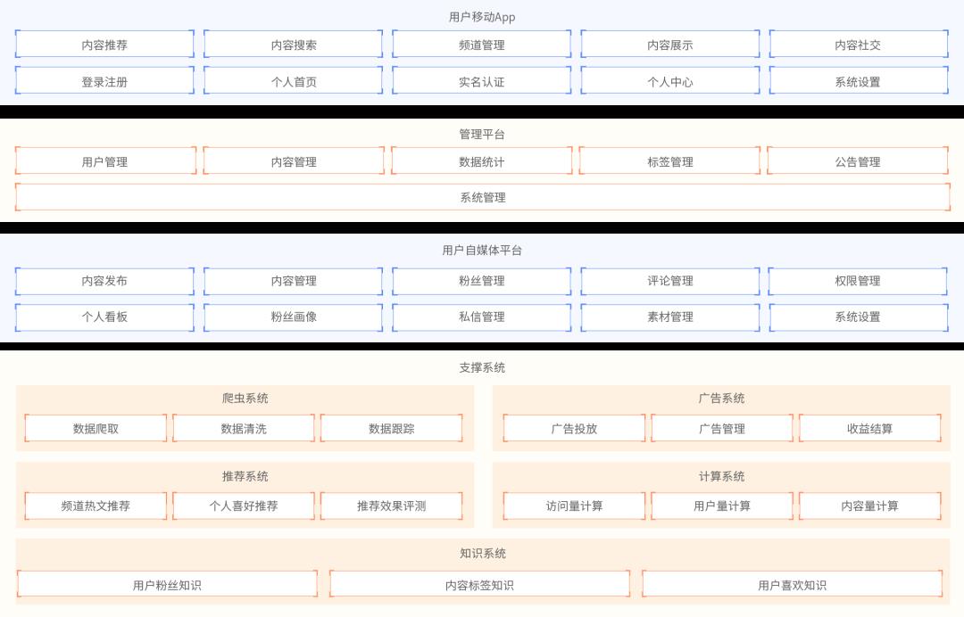 今天跟大家聊一聊软件架构（图文并茂）_软件构建_08