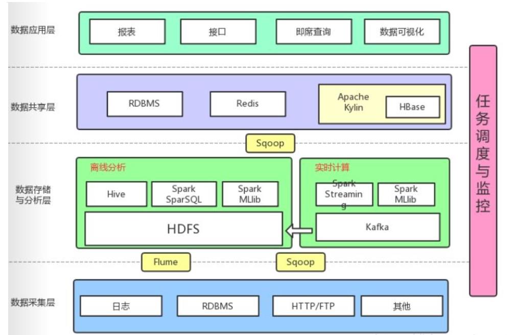 今天跟大家聊一聊软件架构（图文并茂）_java_12