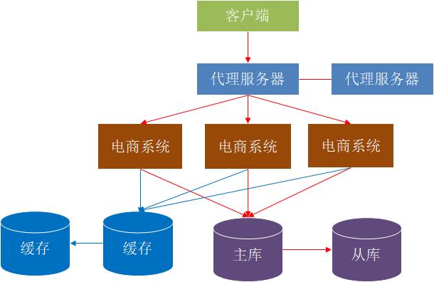 今天跟大家聊一聊软件架构（图文并茂）_软件工程_18