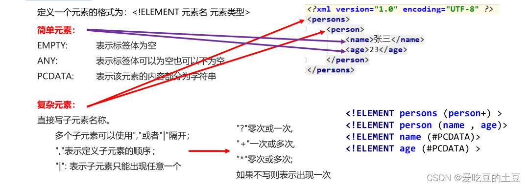 Java知识【XML知识】_xml文件_03