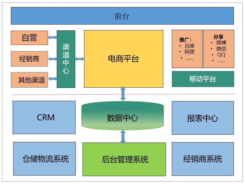 今天跟大家聊一聊软件架构（图文并茂）_开发语言_07