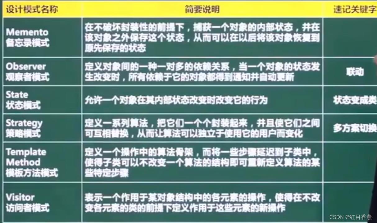 软考中级(软件设计师)——面向对象技术(上午12分)(下午30分)(超重点)_uml_14