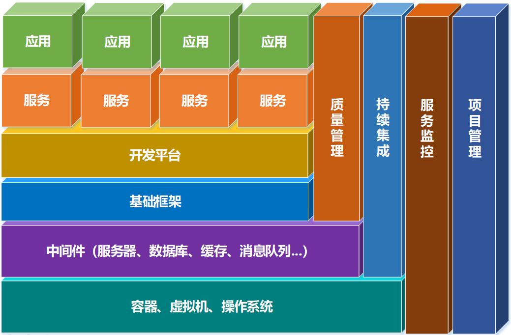 今天跟大家聊一聊软件架构（图文并茂）_开发语言_02