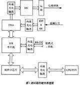 用php定义一个数组,要求把数组从大到小排序并输出_开发语言