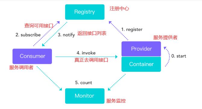 一文就读懂RPC远程调用核心原理_跨进程