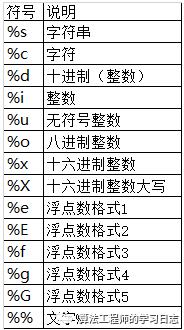 Python基础核心概念（1）_字符串_03