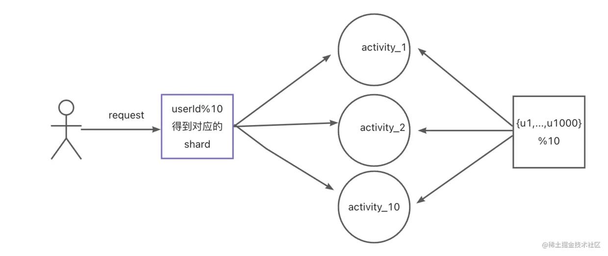 高并发技巧-redis热key问题处理技巧_memcached_02