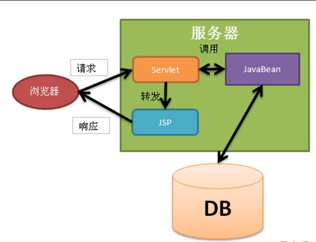 JavaWeb编年史（青铜时代）_servlet_10