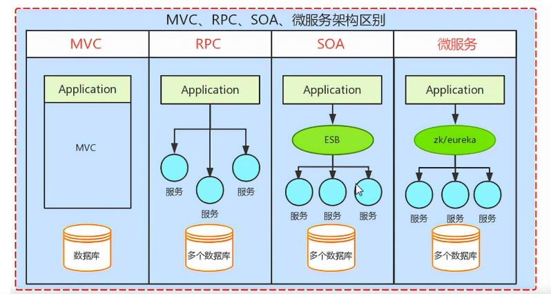 JavaWeb编年史（黄金时代）_jvm_14