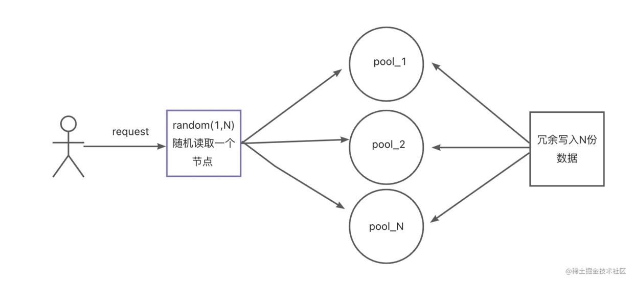 高并发技巧-redis热key问题处理技巧_本地缓存