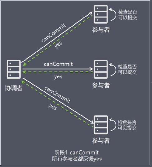 【分布式技术专题】「架构实践于案例分析」总结和盘点目前常用分布式事务特别及问题分析（上）_回滚_05