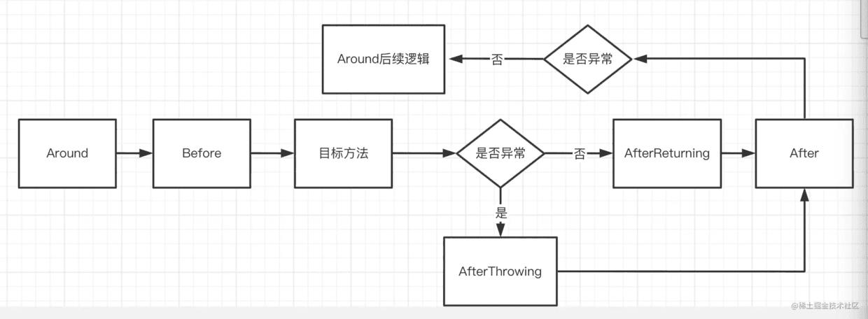 Spring源码分析之AOP_spring