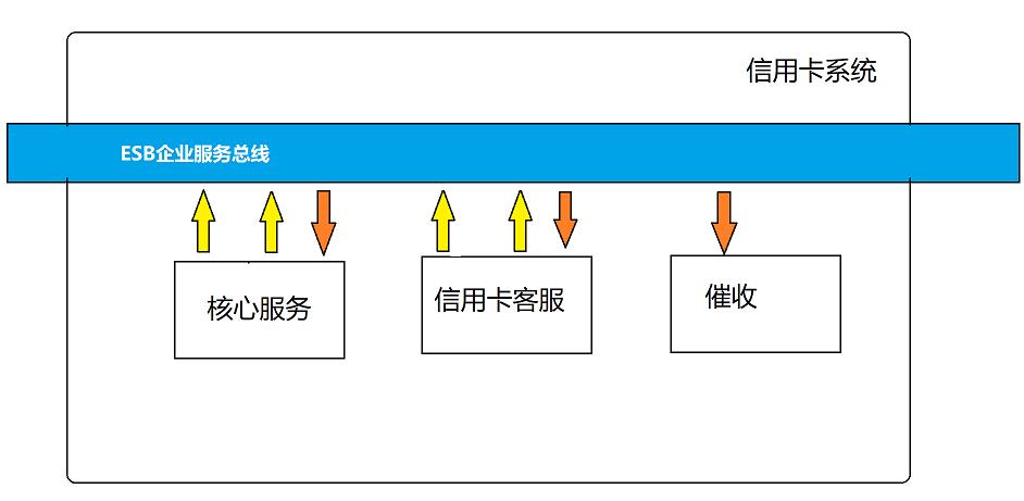 JavaWeb编年史（黄金时代）_java_13